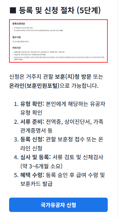 국가유공자 신청가이드 앱을 200% 활용하는 실전 팁