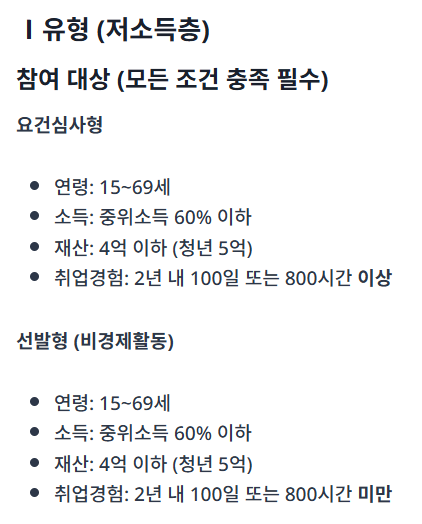 국민취업지원제도 정보 가이드 앱으로 복잡한 지원 자격과 수당을 한눈에 확인하는 방법